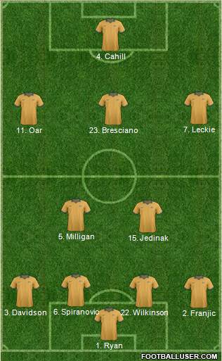 Australia Formation 2014