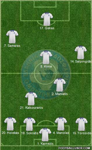 Greece Formation 2014