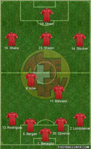 Switzerland Formation 2014