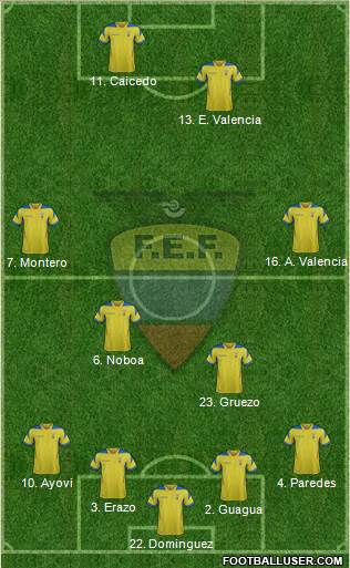 Ecuador Formation 2014