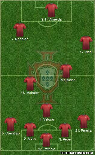 Portugal Formation 2014