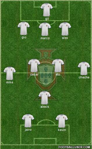 Portugal Formation 2014