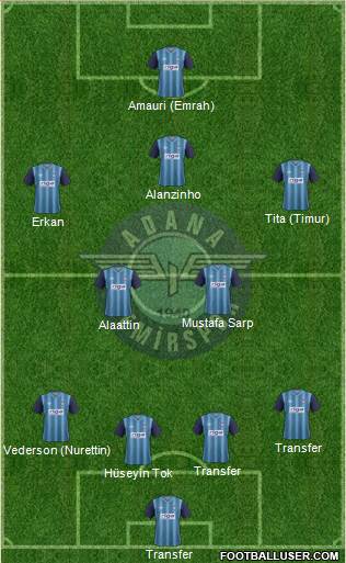 Adana Demirspor Formation 2014