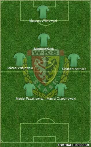 WKS Slask Wroclaw Formation 2014