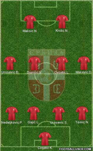 Serbia Formation 2014