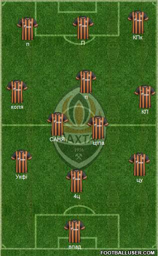 Shakhtar Donetsk Formation 2014