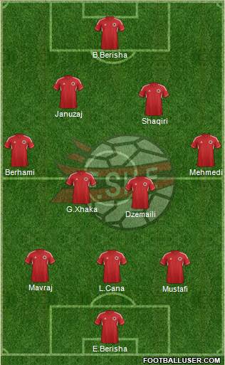 Albania Formation 2014