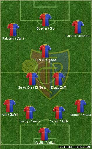 FC Basel Formation 2014