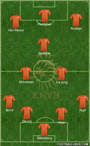 Holland Formation 2014