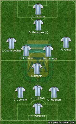 Argentina Formation 2014