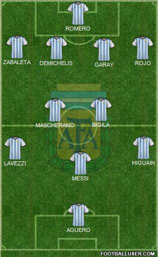 Argentina Formation 2014