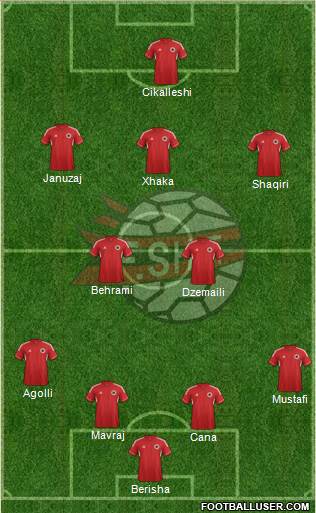 Albania Formation 2014