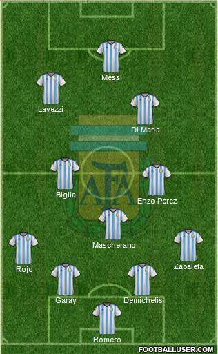 Argentina Formation 2014