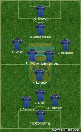 Argentina Formation 2014