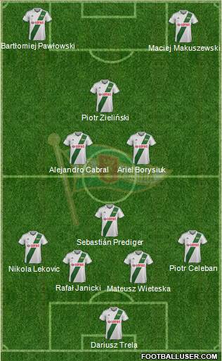 Lechia Gdansk Formation 2014