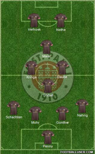 FC St. Pauli Formation 2014