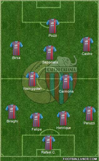 Catania Formation 2014