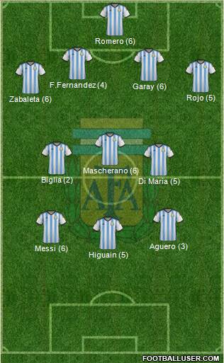 Argentina Formation 2014