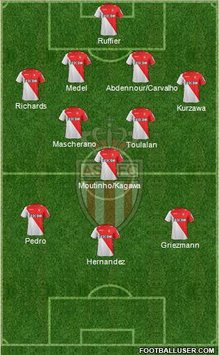 AS Monaco FC Formation 2014