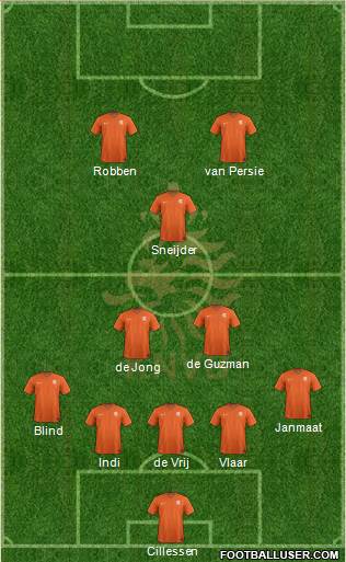 Holland Formation 2014