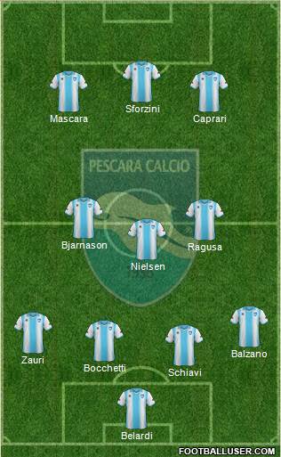 Pescara Formation 2014