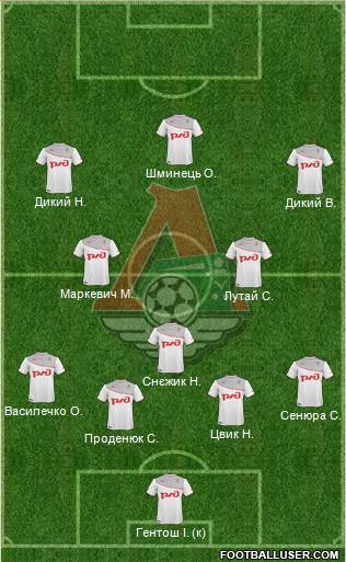 Lokomotiv Moscow Formation 2014