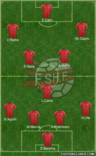 Albania Formation 2014