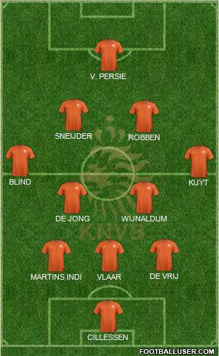 Holland Formation 2014