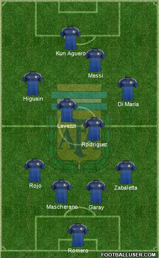 Argentina Formation 2014