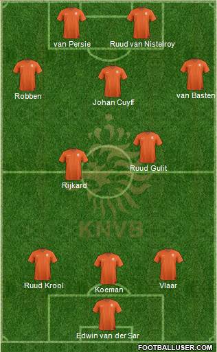 Holland Formation 2014