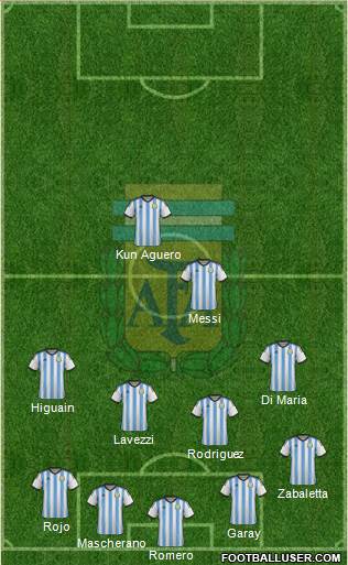 Argentina Formation 2014