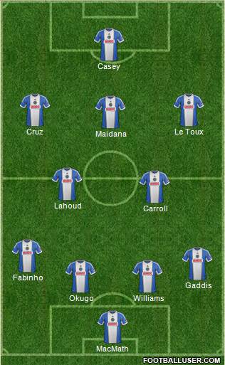 Philadelphia Union Formation 2014