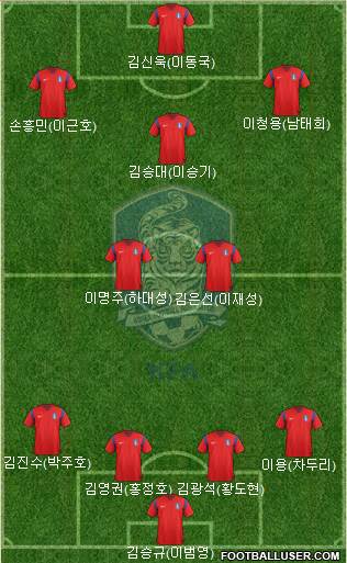 South Korea Formation 2014