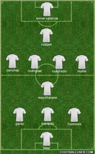 India Formation 2014