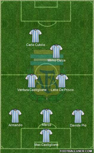 Argentina Formation 2014