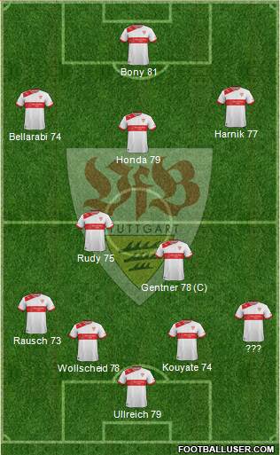 VfB Stuttgart Formation 2014