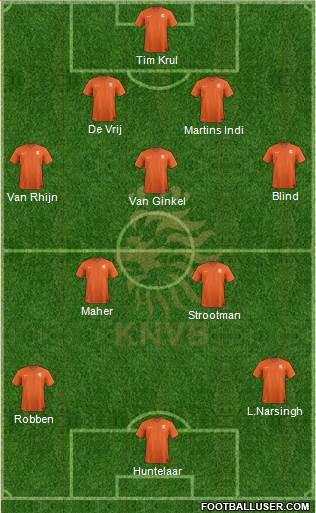 Holland Formation 2014