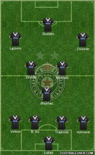 FK Partizan Beograd Formation 2014