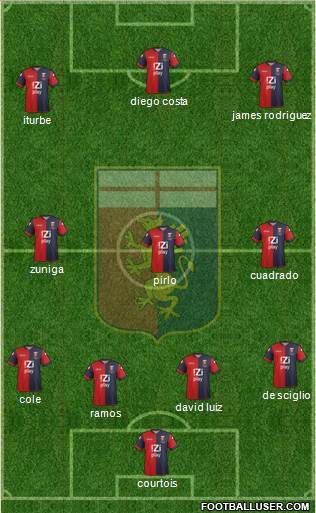 Genoa Formation 2014