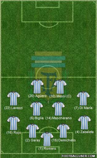 Argentina Formation 2014