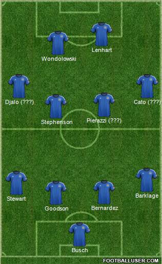 San Jose Earthquakes Formation 2014