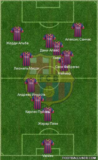 F.C. Barcelona B Formation 2014