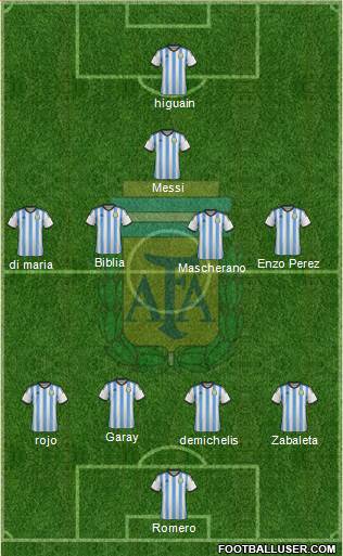 Argentina Formation 2014