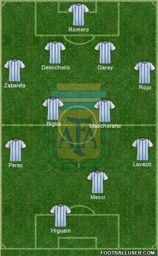 Argentina Formation 2014