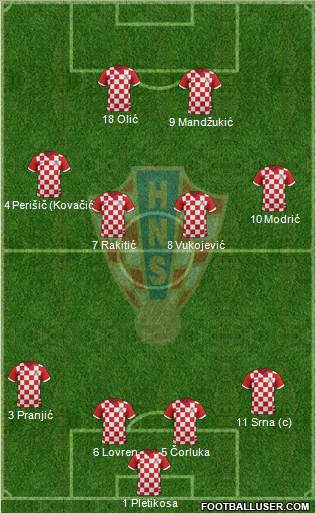 Croatia Formation 2014