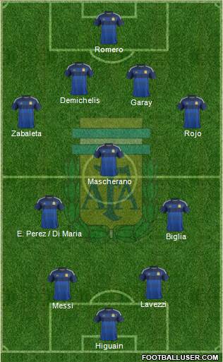 Argentina Formation 2014