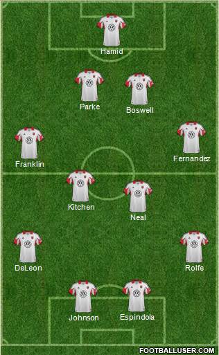 D.C. United Formation 2014