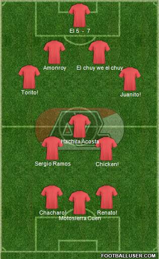 AZ Alkmaar Formation 2014