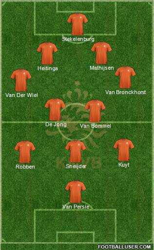 Holland Formation 2014