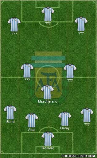 Argentina Formation 2014